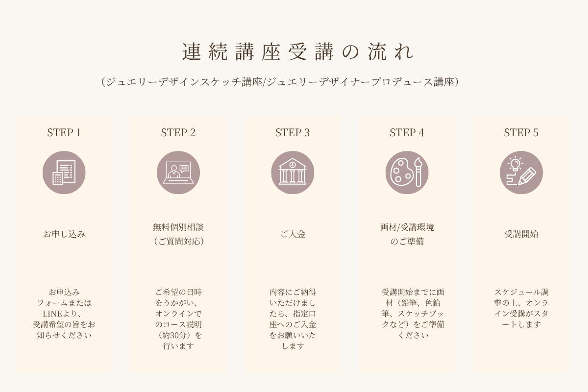 連続講座受講の流れ